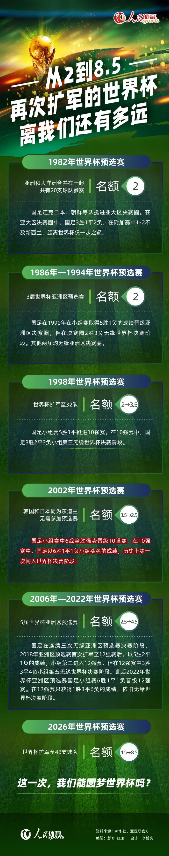 我们在第一个失球之后的回应很好，甚至创造了一个很好的机会，不过这就是足球。